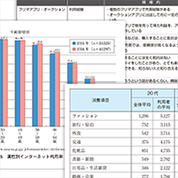 グラフ・表組も美しく